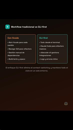 Cómo construí una app iOS full-stack sin abrir Xcode — Claude Code CLI + vibecode
