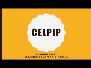 Celpip Reading Task 2 #celpipreading #celpipreadingtask2