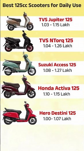 Best 125cc Scooters in India for Daily Use 🛵🔥 | Top 5 Scooty 2025