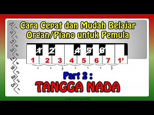 Pemula Wajib Tau!! Ini Penjelasan Simpel dan Mudah Dimengerti tentang Tangga Nada