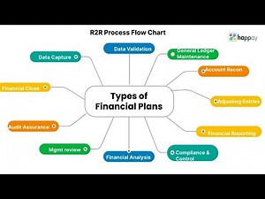 RTR Process | Record To Report Process For Fresher & Experience Both