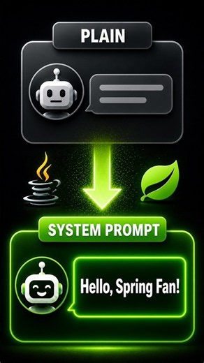 Set a Default System Prompt in Spring AI