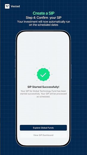 Introducing SIP for Global Funds
