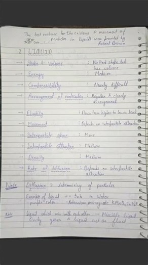 Matter | Types of Matter Part-1|easy notes| Solid, Liquid, Gas, Plasma & BEC | Study With Simplicity