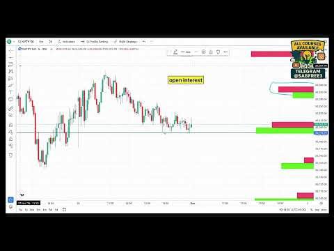 🎯 Option Chain Class Part II Introduction Buyer Seller Zone - Simpy Gupta