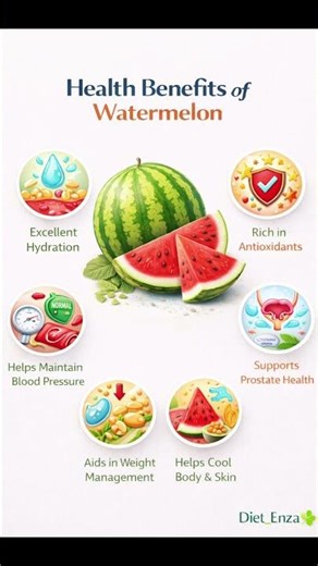 Health Benefits of Watermelon | Nutrition Facts