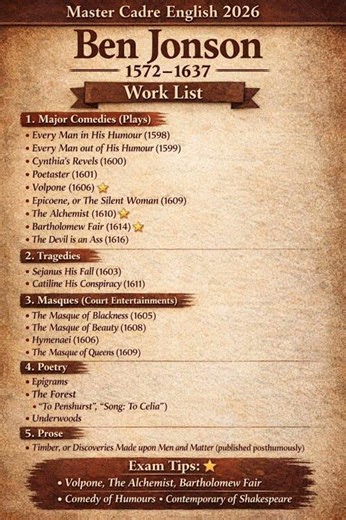 Ben Jonson work list#MasterCadre English 2026#Punjabjobs#englishliterature#