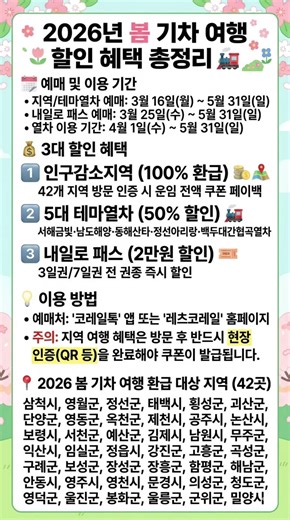 2026년 봄 기차 여행 할인 혜택 총정리