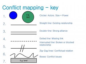 Conflict mapping - key - SlideServe