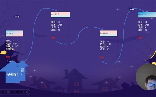 简...简谈链表的结构