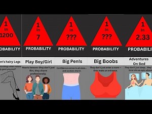 Data Comparison | Most Attractive Traits