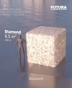 1.3M views · 5.3K reactions | [] Intéressante animation 3D de MetaBallStudios estimant, par an et à l’échelle, la production mondiale des différentes matières premières et minérales. Connaissant le poids et la densité de chacune, nous pouvons calculer le volume qu’elle occupent !  Celle qui occupe la première place est sans surprise mais l’écart avec les autres est impressionnant. | Futura - Inspirons l'avenir | Facebook