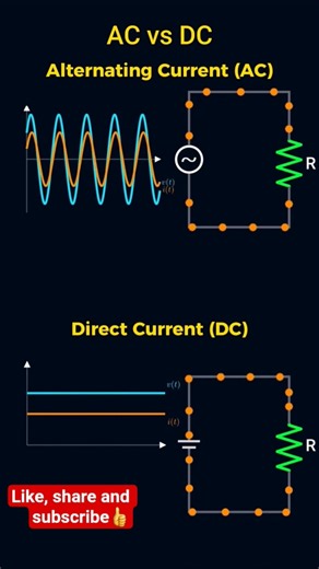 *AC vs DC Explained Visually ⚡ #ihsty #igstudycentre #scienceexplained #facts
