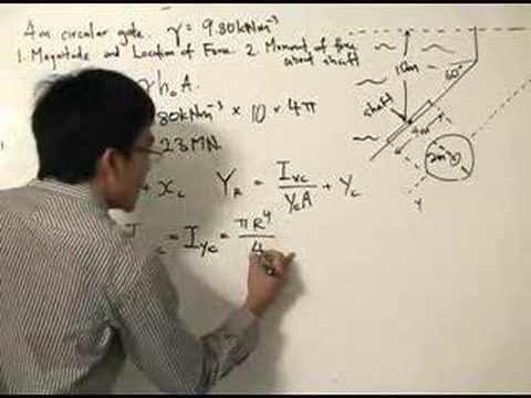 Fluid Mechanics - Hydrostatic Force example