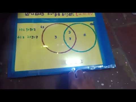 HCF simple maths working model @s.kteachingaidsandideas