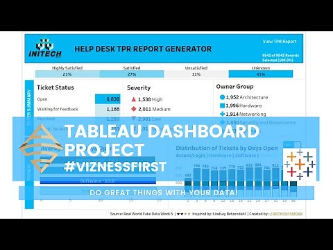 Tableau Dashboard Project 1.2: VIZNESS FIRST (Detailed Build)