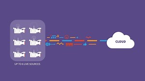 15K views · 130 reactions | Breaking news: At the one-day Alpenbrevet...