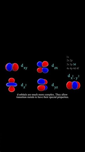 From Bohr's Atom to Quantum Reality: The Hidden World of Hydrogen Orbitals ⚛️