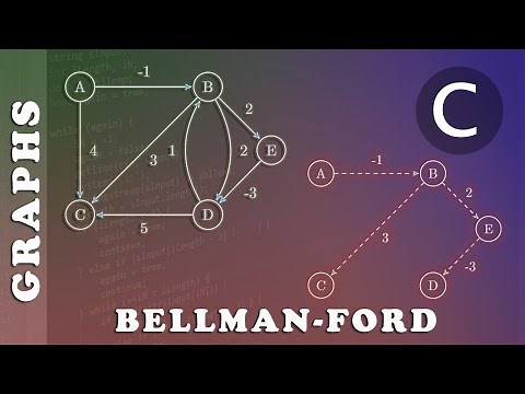 Data structures - Exercise - Bellman-Ford Algorithm (Animated Solution)