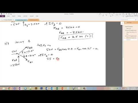 Method of Joints with EXAMPLE