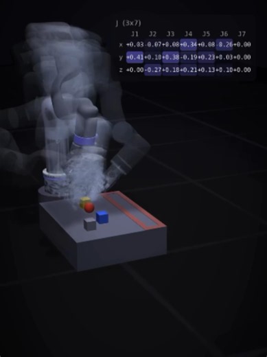 A 7-joint robot arm can have more solutions than you need. The challenge is choosing the right one. 🤖🧠 This visual servoing demo from Embodied.dev shows how redundant inverse kinematics can keep a robot’s motion continuous while tracking a moving target. Instead of letting the arm suddenly jump between different IK solutions, the system uses the robot’s extra degree of freedom to maintain a smoother, more consistent motion. 👁️ Stereo vision detects the target 🧮 IK calculates possible configu