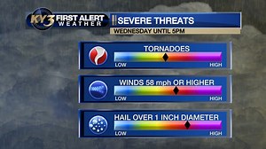 Afternoon severe risk update! Storm threats and updated timing. | KY3 Weather