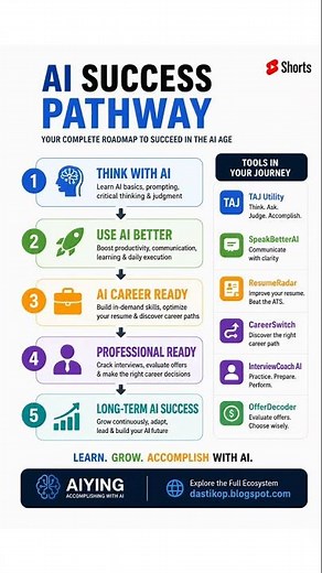 The 5-Stage AI Roadmap That Actually Works #AI #Career