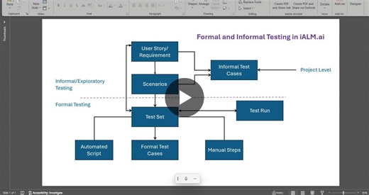 #informaltesting #exploratorytesting #adhoctesting | Magdy Hanna, Ph.D.