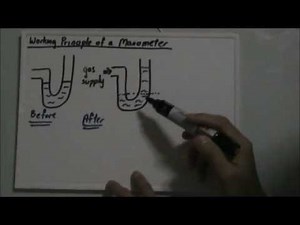 Working Principle of a Manometer