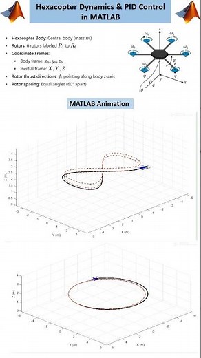 PID Controlled Hexacopter Simulation in MATLAB