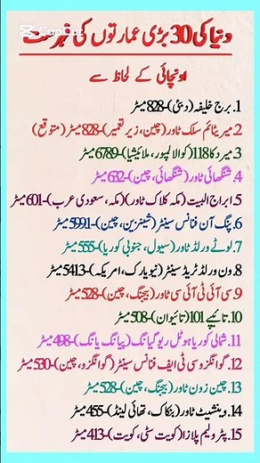 Top 30 tallest buildings in the world by height