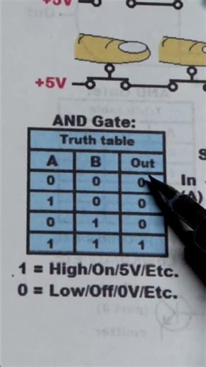 Truth Table AND Logic Gate #logicgate #truthtable #diy