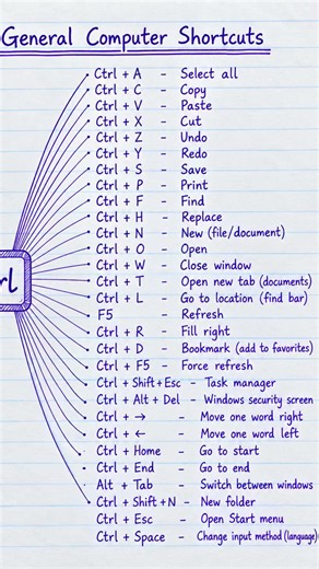 shortcut keys| most important keys | computer learners | All shortcut keys in daily work #computer