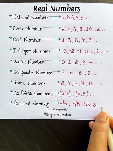 Understanding Real Numbers: Natural, Whole, Integers & More