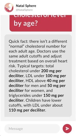 What is a normal cholesterol level by age?
