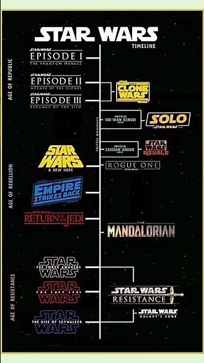 STAR WARS TIMELINE - The Complete Chronological Order 🚀