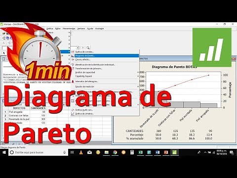 Como hacer un Diagrama de Pareto en Minitab | en 1 minuto