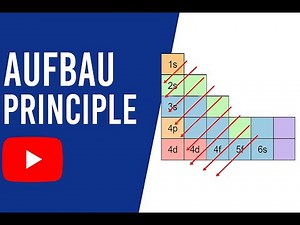 ⚛️ Aufbau Principle Explained | Easy Guide to Electron Configuration