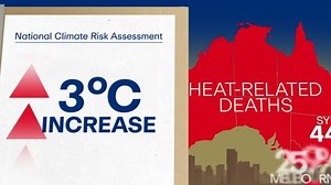 First climate risk assessment handed down in Australia