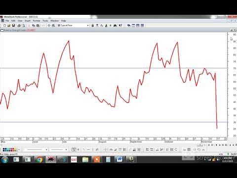 how to adjust beco in metastock