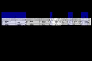 California Birth Index - Alchetron, The Free Social Encyclopedia