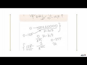 Data Communication | Lecture 01 | Introduction to Data Communication | Basic to Advanced