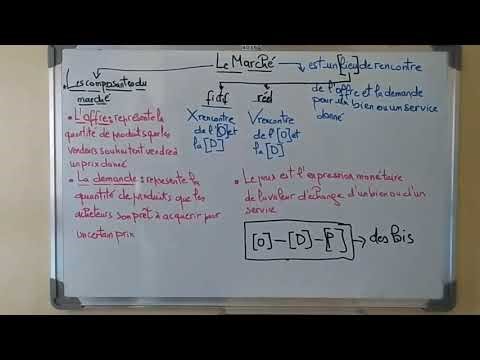 Le marché / définition et composantes du marché 2 bac économie part 1