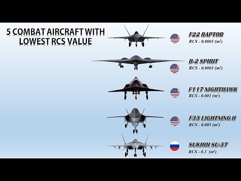 Top 5 Combat Aircraft with Lowest Radar Crossection (RCS)