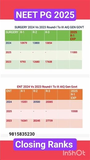 NEET PG 2025 Closing Ranks 2023/2024/2025 Exp of OBGY, Ortho ENT Optha Surgery#neetpg2025