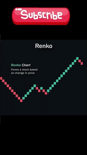 Renko Chart | Simply explained