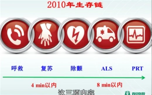 心肺复苏CPR：面罩通气操作