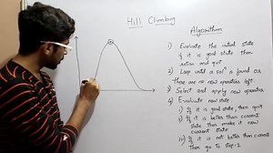 Hill Climbing Algorithm | Artificial Intelligence | (Eng-Hindi) | #13