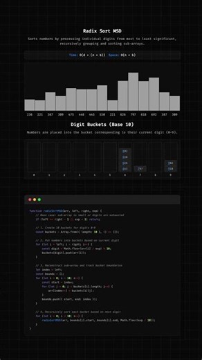 The fastest: Radix Sort MSD