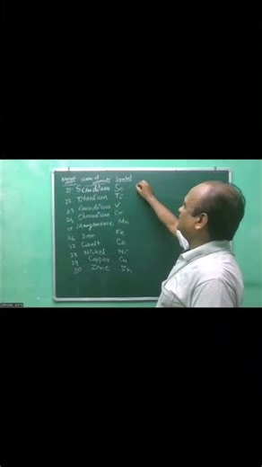 Periodic Table 21–30 Trick 🔥 | Funny Story से याद करो 😂#shorts #shortsfeed #shortvideo #
